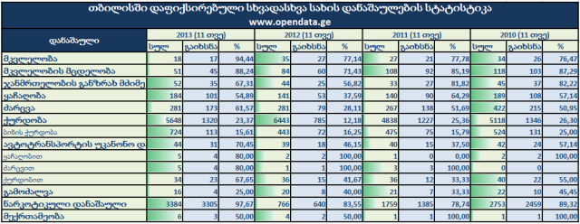 statistika2010-2013